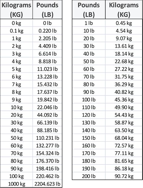 123lb in kg|123 Pounds To Kilograms Converter 